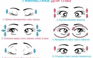 Прогрессирующая миопия: её причины, симптомы, лечение и профилактика
