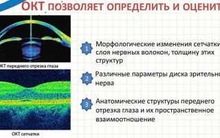 Показания и противопоказания к оптической когерентной томографии глаза