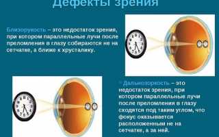 Гимнастика и упражнения для глаз для детей