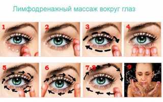 Причины мешков под глазами