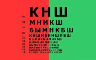 Особенности проверки зрения дома