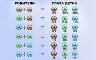 Как изменить цвет глаз дома