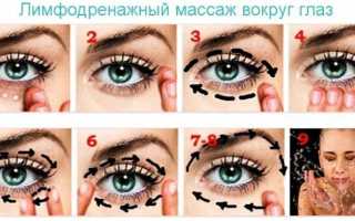 Причины и лечение мешков над глазами