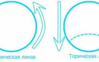 Характеристики и виды перифокальных линз и очков