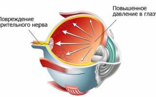 Инструкция по применению глазных капель Траватан