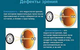 Особенности проведения визометрии у детей и взрослых