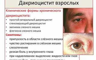 Функции и заболевания носослёзного канала