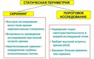 Как проводят периметрию глаза и для чего она нужна