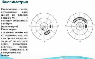 Как развивать периферическое зрение