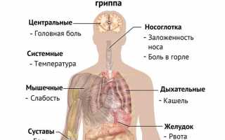 Особенности проведения операции по удалению халязиона