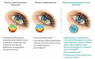 Как выбрать астигматические контактные линзы