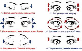 Причины, симптомы и лечение дальнозоркости у детей