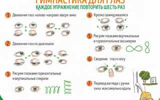 Комплекс упражнений при дальнозоркости, как улучшить зрение