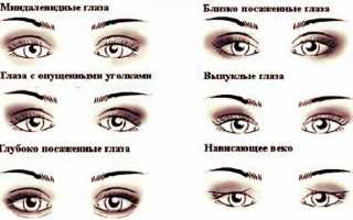 Уникальность миндалевидной формы глаз и особенности макияжа